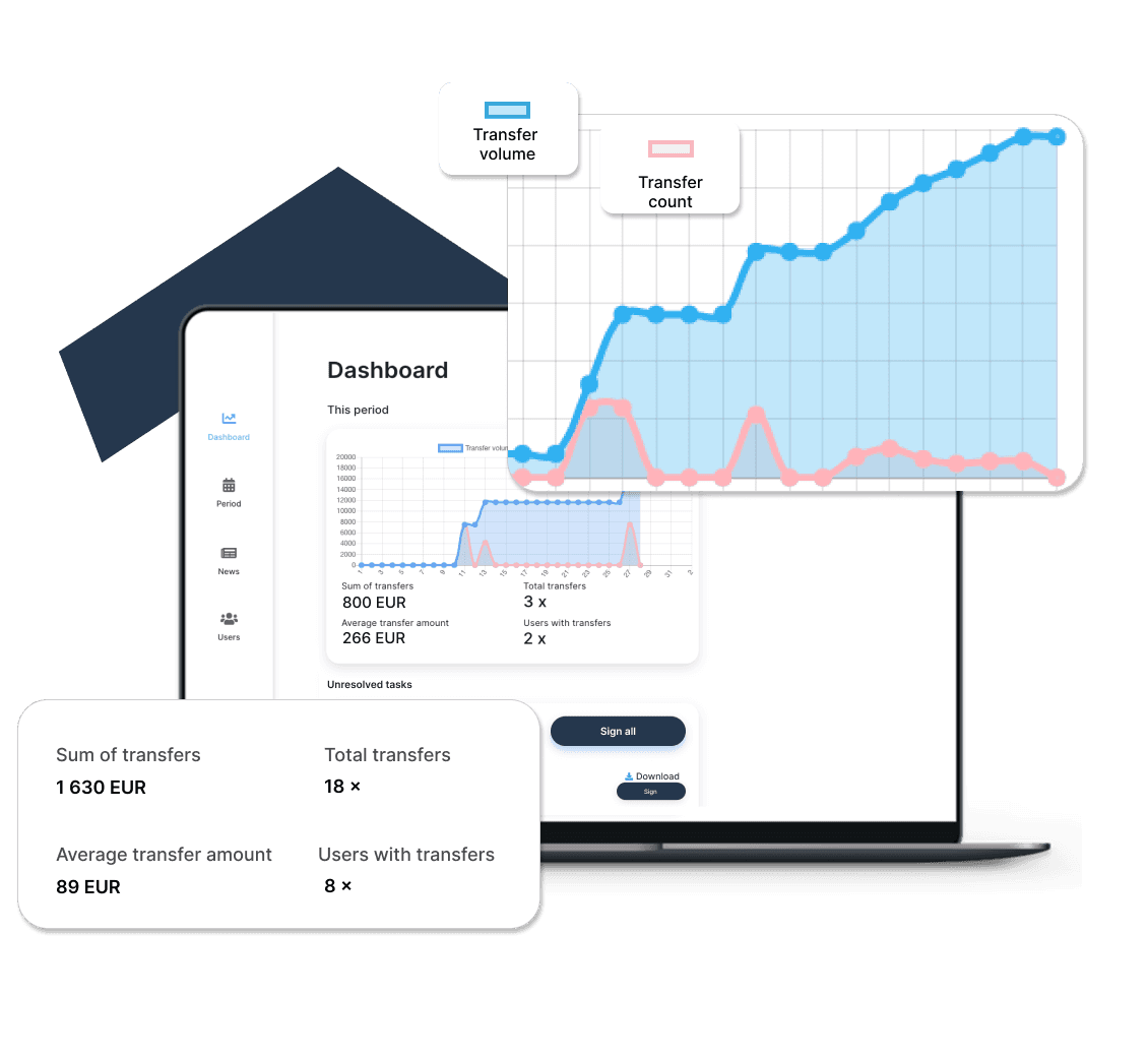 Advanto web interface for employers