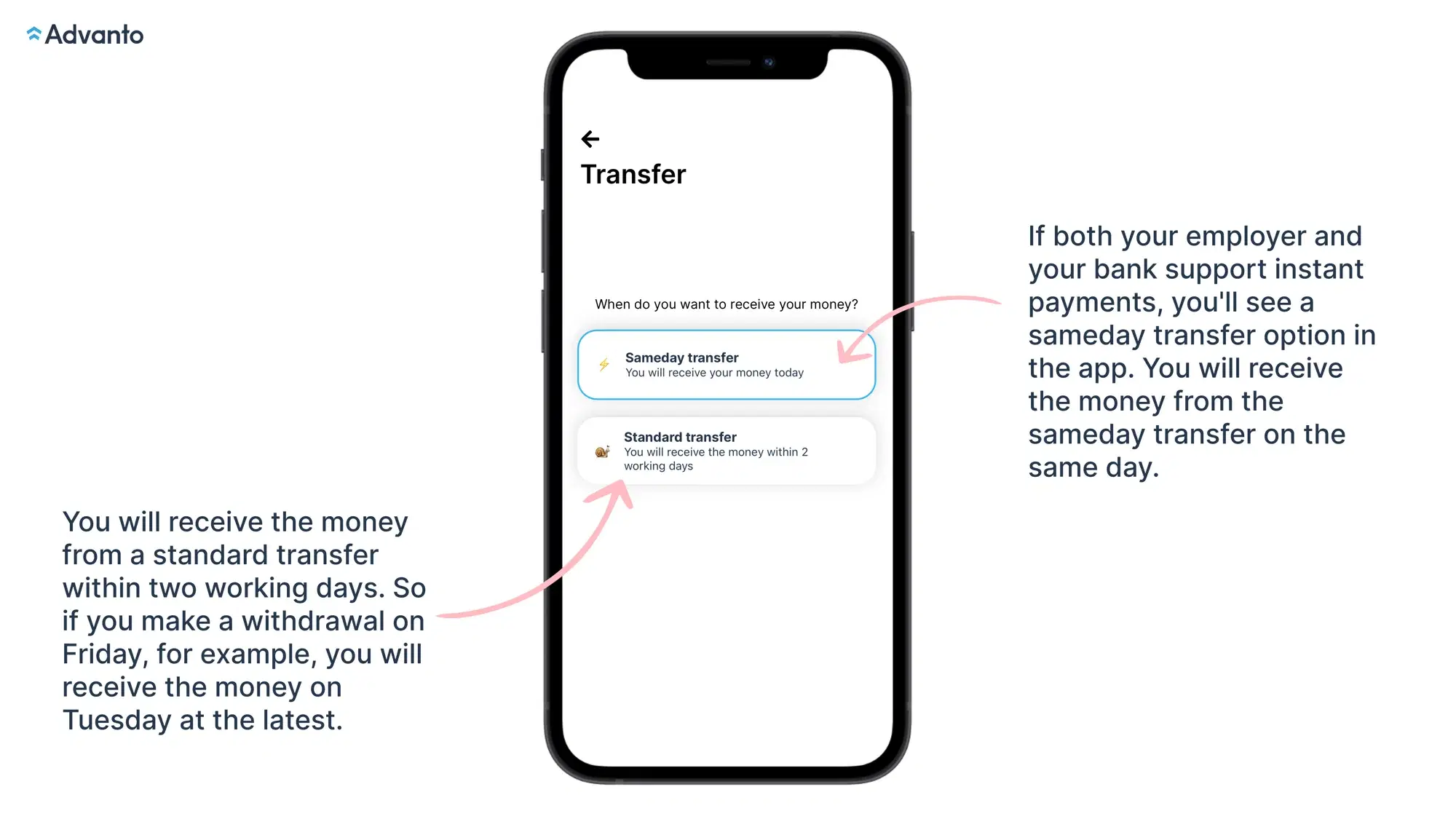 Choosing the withdrawal method – instant or standard withdrawal
